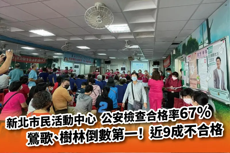 ▲卓冠廷批評新北市活動中心安檢合格率僅67％，打臉侯友宜所說的「安居樂業」。（圖 ／翻攝卓冠廷臉書）