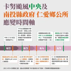 神力女超人硬起來!許淑華重話批中央:不是後知後覺、是不知不覺 ▲南投縣政府以圖卡說明救災過程,指中央解除應變中心,就是在大雨下來的4日中午12點半。(圖/南投縣政府提供,2023.08.12)
