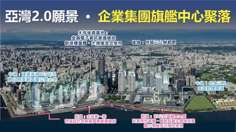 ▲亞灣2.0將成為國際級水岸與產業聚落,兼具休閒觀光與金融經濟的開放水岸廊道,邀請國際大廠進駐總部或研發基地。(圖/高雄市經發局提供)