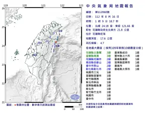 快訊／地牛翻身！01:09花蓮近海「規模4.7地震」　最大震度3級
