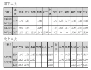 ▲台灣高鐵8月週末增開班次。（圖／高鐵提供）