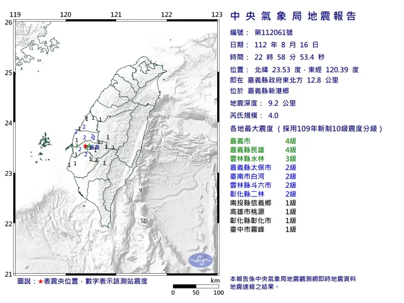 ▲據中央氣象局觀測，今（16）日晚間10時58分，嘉義縣新港鄉發生芮氏規模4.0地震，深度9.2公里。（圖／中央氣象局提供）