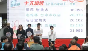 台中人最愛是它!鍋烤節屋馬奪雙料冠亞軍 激旨燒き鳥最高票 ▲屋馬燒肉崇德店拿下燒烤品牌店家組冠軍。(圖/台中市政府提供,2023.08.21)