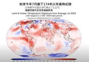 ▲地球7月長期平均溫度是攝氏15.8度，比歷年平均整整高出攝氏1.12度，多數地區都處於極為偏暖的環境。（圖／賈新興YouTube）