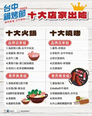 20家美食地圖都要吃一輪!盧秀燕自爆:鍋烤節冠軍我也訂不到 ▲台中市政府公佈「十大火鍋燒烤店家」名單,有網友表示已吃過10家,要儘快把另10家嚐個遍,集滿美食地圖。(圖/台中市政府提供,2023.08.23)