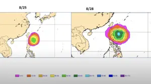 今年颱風季下半場開打！下週「生成機率」破5成　各國預估路徑曝
