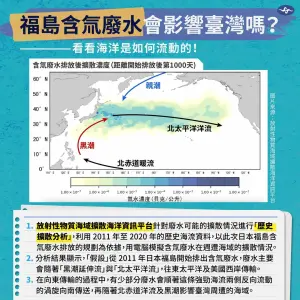 日本福島開始排出含氚廢水,廢水主要會隨著「黑潮延伸流」與「北太平洋流」,往東太平洋及美國西岸傳輸。(圖/中央氣象局提供) ▲日本福島開始排出含氚廢水,廢水主要會隨著「黑潮延伸流」與「北太平洋流」,往東太平洋及美國西岸傳輸。(圖/中央氣象局提供)