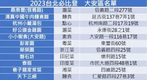 ▲2023台北必比登推介大安區名單。（圖／記者徐銘穗製表）