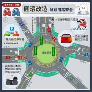 屏東潮州建基圓環改造標線 交通事故明顯降低