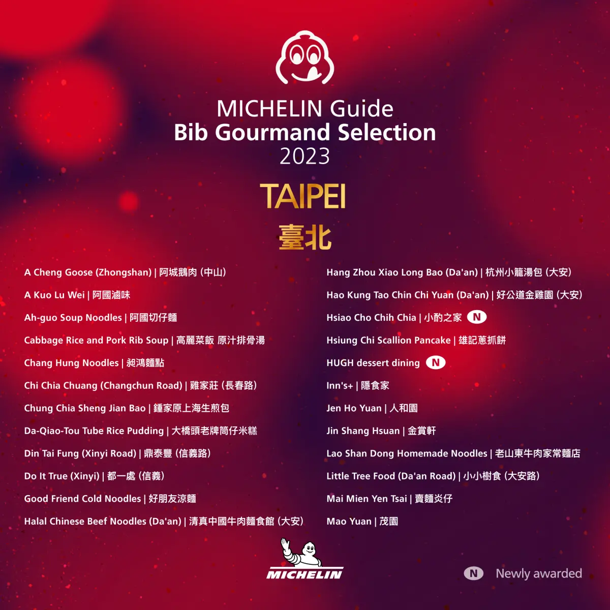 ▲在台北，共有45家入選2023必比登推介，其中有季風、HUGH dessert dining及小酌之家3家新入選。（圖／米其林指南提供）