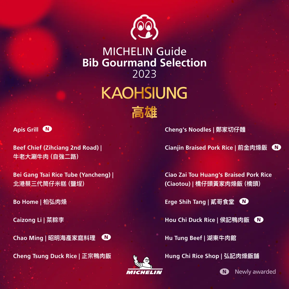 ▲《臺灣米其林指南 2023》公布米其林推介名單，高雄共計有26家，其中有9家是新入選。（圖／米其林官方提供）