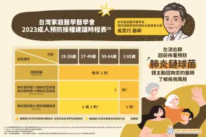 ▲2023台灣家醫醫學會成人預防接種建議時程表。（圖／品牌提供）
