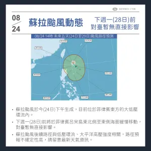 ▲蘇拉颱風在下週一（8月28日）前對台灣天氣的影響不大，但週末打轉的期間，強度有機會來到中度颱風等級。（圖／中央氣象局提供）
