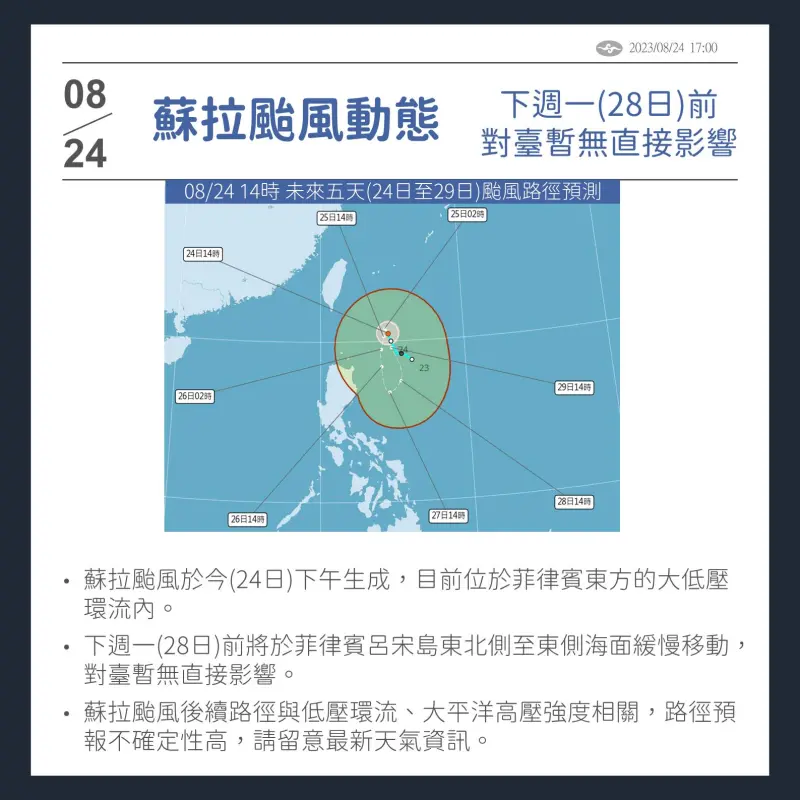▲蘇拉颱風在下週一（8月28日）前對台灣天氣的影響不大，但週末打轉的期間，強度有機會來到中度颱風等級。（圖／中央氣象局提供）
