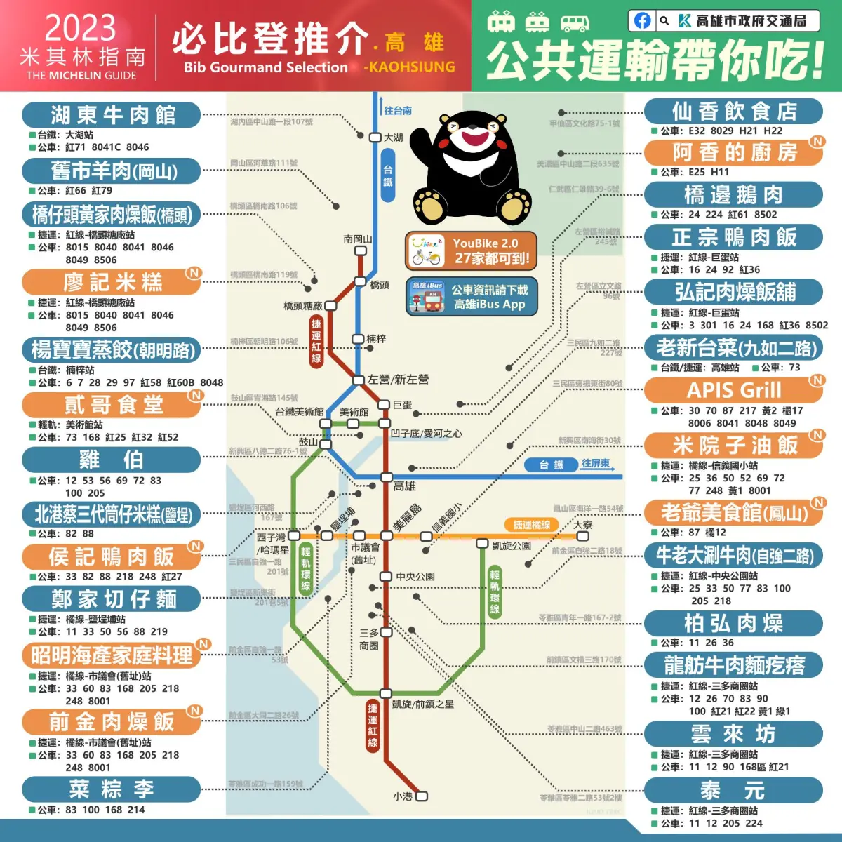 ▲高雄市政府交通局製作「必比登推介高雄名單」，地圖中除了點出各店家地址，更有建議搭配交通工具。（圖／翻攝高雄市交通局臉書）