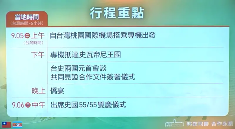 ▲蔡英文出訪行程。(圖/YouTube)