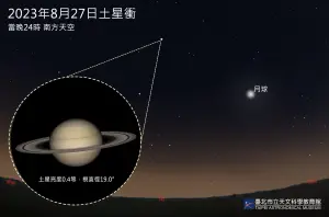 ▲除了「超級藍月」即將登場外，美麗的土星也將在8月底來到「衝」的位置，近2週都是相當好的觀賞時機。（圖／台北市立天文館提供）