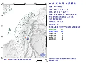快訊／台東縣卑南19:04發生規模4.1「極淺層地震」　最大震度3級
