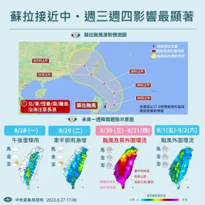 ▲蘇拉颱風「風雨時程表」一次看懂，週三、週四影響台灣最為劇烈。（圖/中央氣象局提供）