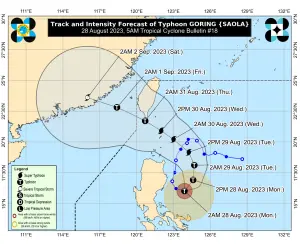▲蘇拉颱風在影響台灣之前，已先影響了菲律賓北部。（圖／翻攝自菲律賓氣象局官網）