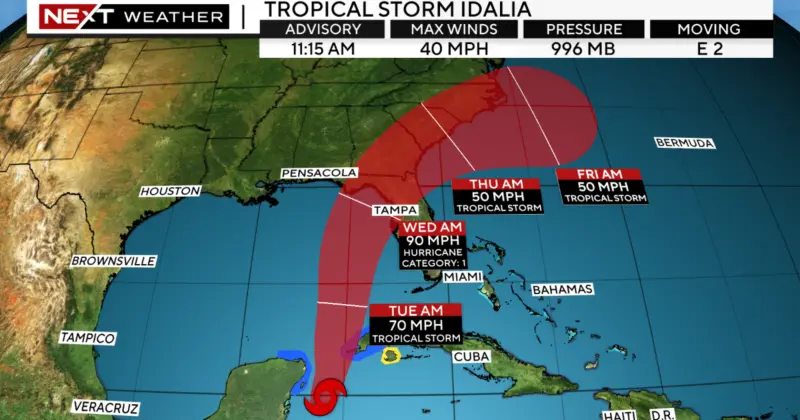 ▲熱帶風暴伊達利亞（Idalia）於加勒比海生成，氣象預報人員預測，伊達利亞幾天內可能增強為颶風後侵襲美國佛羅里達州。（圖／翻攝自CBS News）
