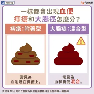 ▲出現「血便」時要如何分辨痔瘡和大腸癌?醫師說看見暗紅色大便要注意。(圖/翻攝今健康臉書) ▲出現「血便」時要如何分辨痔瘡和大腸癌?醫師說看見暗紅色大便要注意。(圖/翻攝今健康臉書)
