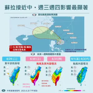 ▲中央氣象局表示，蘇拉颱風預計會回歸強颱姿態，週三至週四降雨最為劇烈。（圖／中央氣象局提供）