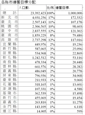 ▲（圖／作者自製）