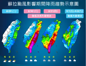 ▲明後兩天蘇拉颱風影響台灣天氣最劇烈，包括花東、台南以南的風雨都相當劇烈。（圖／中央氣象局提供）