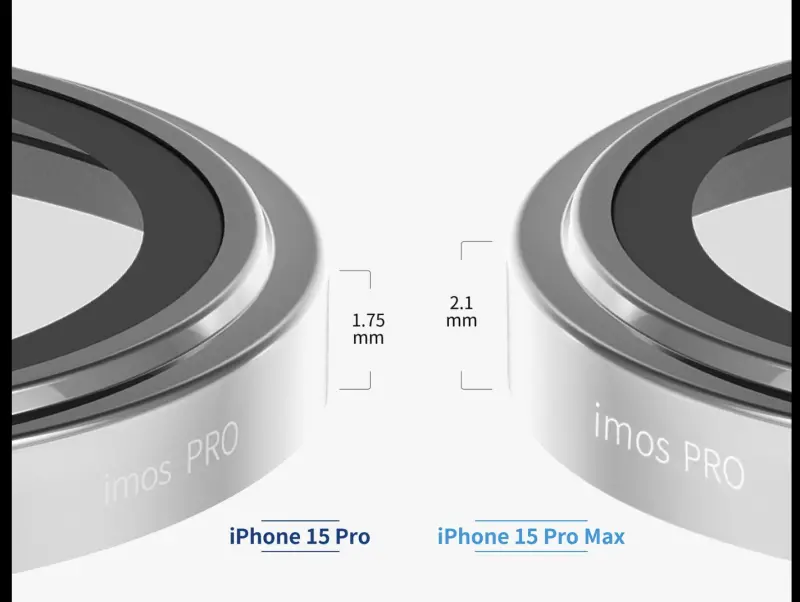 ▲imos 針對iPhone 15開發的鏡頭保護貼，特別點出iPhone 15 Pro和iPhone 15 Pro Max兩款鏡頭厚度的差異，似乎暗指iPhone 15 Pro Max會載入更高規的鏡頭。（圖／翻攝imos臉書）