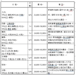 ▲日本線第四季合理團費。（圖／品保協會提供）