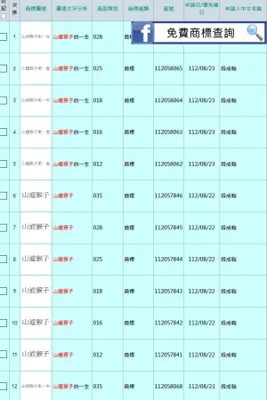 ▲臉書《免費商標查詢》也發現，早從8月22日開始，Eric就開始著手註冊商標，一口氣申請多件多類。（圖／臉書粉專《免費商標查詢》）