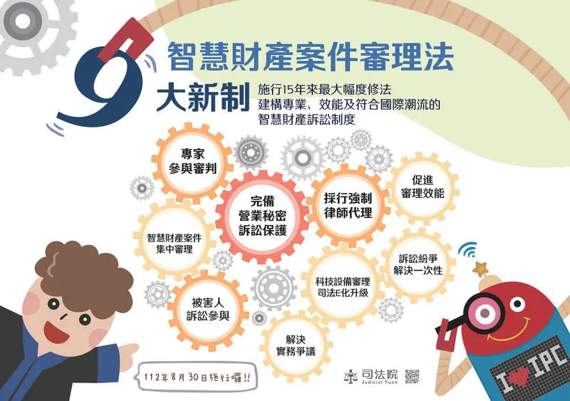 ▲智慧財產案件審理法30日正式施行,為15年來最大幅度修法(圖/司法院提供)