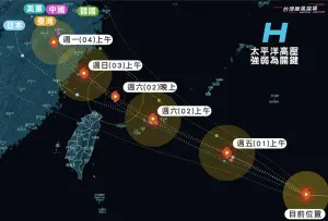 海葵颱風路徑「又往台灣靠近」！暴風圈恐擦過雙北　週末天氣不妙
