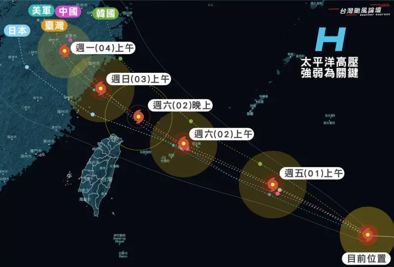 ▲緊跟在蘇拉颱風（Saola）之後，海葵颱風（Haikui）準備影響台灣天氣，目前路徑有可能導致暴風圈擦過雙北，週末天氣有很大變數。（圖／「台灣颱風論壇｜天氣特急 」臉書）