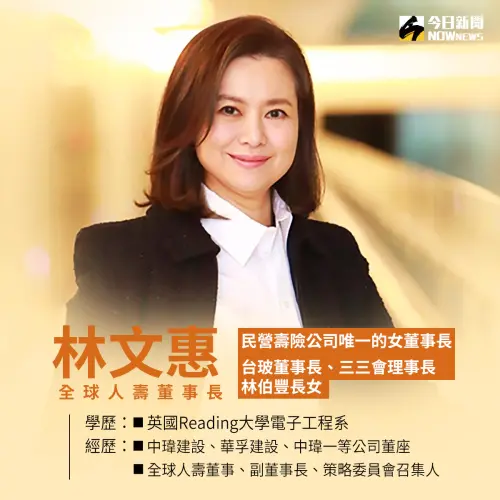 全球人壽新任董事長林文惠,也是目前國內壽險業唯一的女董事長。(圖/全球人壽提供,NOWnews製表) ▲全球人壽新任董事長林文惠,也是目前國內壽險業唯一的女董事長。(圖/全球人壽提供,NOWnews製表)