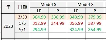 ▲特斯拉Model S、Model X 2023車價變動一覽。（圖／翻攝畫面）