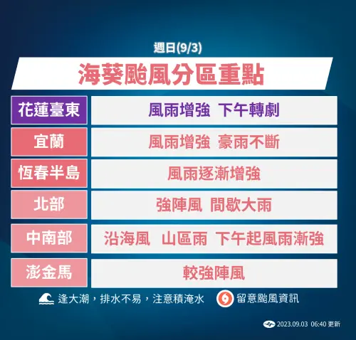 ▲海葵颱風預估下午登陸，全台灣分區影響重點一次看。（圖/中央氣象局）