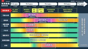 ▲海葵颱風直撲台灣，在今明兩天將為各地帶來強風驟雨，請民眾特別留意颱風最新動態。（圖／天氣風險 WeatherRisk臉書）