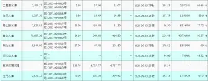 ▲海葵颱風為烏山頭水庫帶來450.3萬噸進帳最多、曾文水庫244.8萬噸居次。（圖／水利局網站）