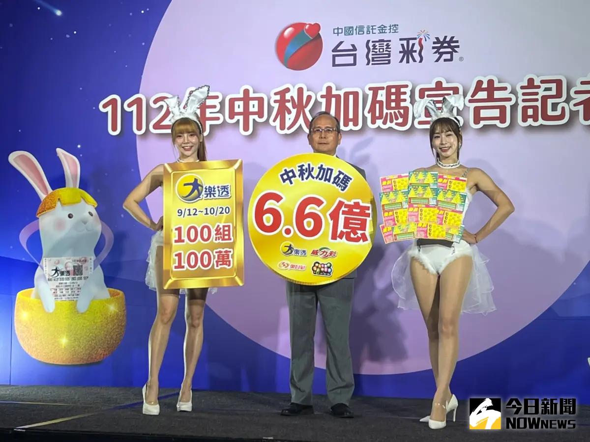 ▲台灣彩券公司今（5）日宣布，今（112）年中秋加碼總獎金高6.6億元，而且4款熱門遊戲齊加碼，其中大樂透加開100組100萬元獎項，威力彩頭獎機動加碼2億元。（圖／記者顏真真攝）