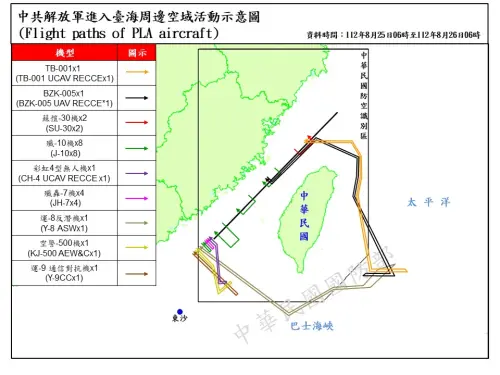 ▲8月下旬公佈的共機飛航動態圖，呈現一幅包圍台灣的樣態，外界看起來怵目驚心。（圖／國防部）