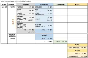 ▲農業部今（6）日公布超思雞蛋交易相關費用。（圖／農業部提供）