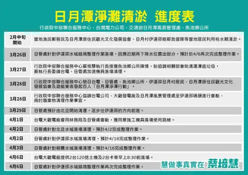 ▲蔡培慧臉書曾貼出2021年日月潭清淤進度表。（圖／翻攝蔡培慧臉書，2023.09.06）