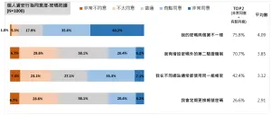 ▲中華資安國際近日公布2023年消費者資安年度調查報告。（圖／官方提供）