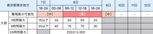 ▲（圖／日本氣象廳）