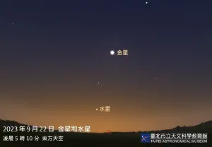 ▲金星在9月19日將第二次達到最大亮度，水星則在9月22日到達西大距，用肉眼就能發現。（圖／台北市立天文館提供）