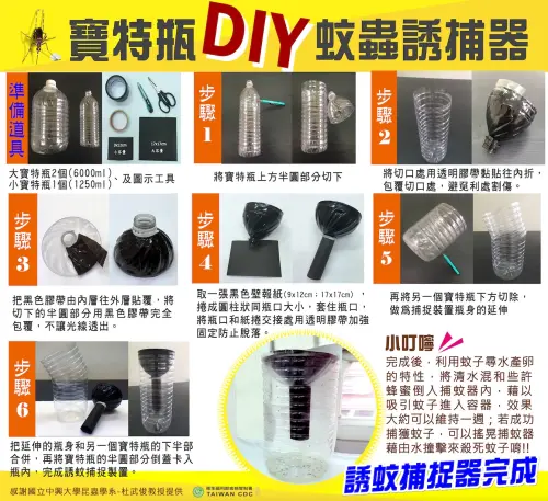 利用寶特瓶自製的捕蚊神器教學。(圖/疾管署提供) ▲利用寶特瓶自製的捕蚊神器教學。(圖/疾管署提供)