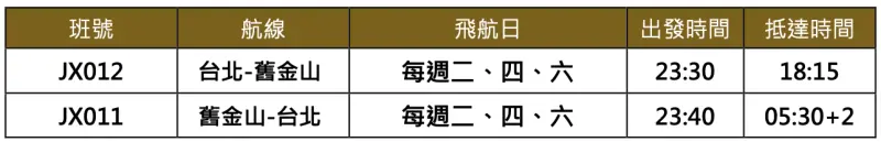▲星宇航空舊金山航班時刻表。(圖/星宇航空提供)