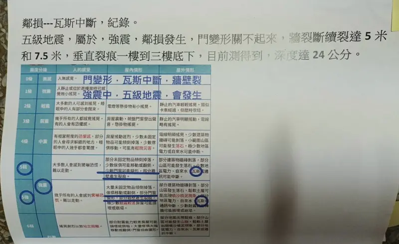 ▲受害住戶提出,牆壁裂縫深度達24公分。(圖/陳椒華辦公室提供)